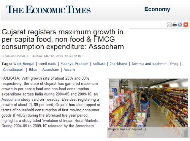 Gujarat Registers Max Growth in Per capita Food, Non Food & FMCG Consumption Expenditure  
